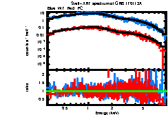 Image of the spectrum