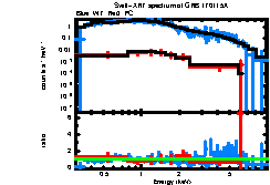 Image of the spectrum