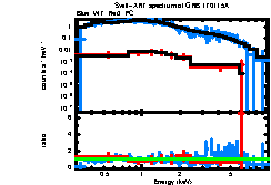 XRT spectrum of GRB 170115A