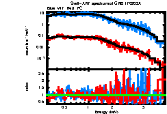 Image of the spectrum