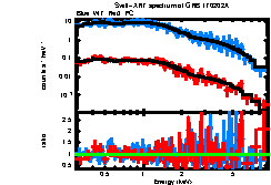 XRT spectrum of GRB 170202A