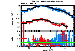 Image of the spectrum