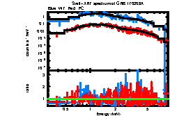 Image of the spectrum