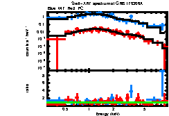 Image of the spectrum