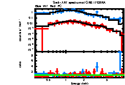 XRT spectrum of GRB 170306A