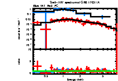 Image of the spectrum