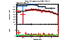 XRT spectrum of GRB 170311A