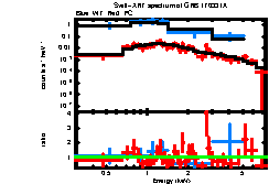 XRT spectrum of GRB 170331A