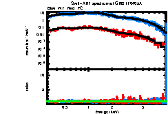 Image of the spectrum