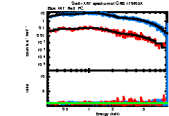 XRT spectrum of GRB 170405A