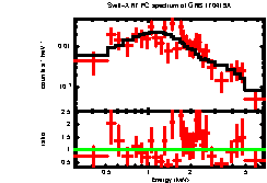 XRT spectrum of GRB 170419A