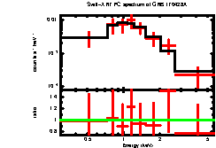 XRT spectrum of GRB 170428A