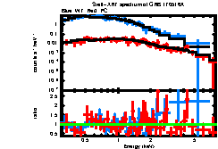 XRT spectrum of GRB 170516A