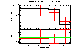 Image of the spectrum