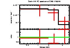 XRT spectrum of GRB 170524A