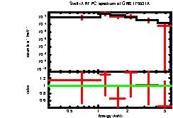 XRT spectrum of GRB 170531A