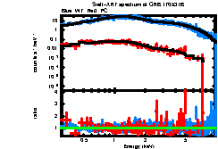 Image of the spectrum