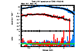 XRT spectrum of GRB 170531B