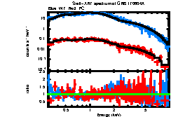 XRT spectrum of GRB 170604A