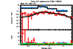 Image of the spectrum