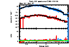 XRT spectrum of GRB 170710A