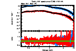 XRT spectrum of GRB 170714A