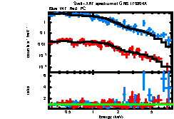 XRT spectrum of GRB 170804A