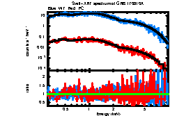 XRT spectrum of GRB 170810A