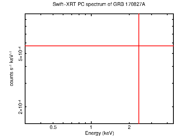 PC mode spectrum of GRB 170827A