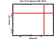 XRT spectrum of GRB 170827A