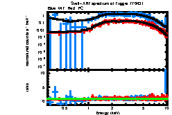 XRT spectrum of MAXI J1535-57