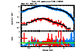 XRT spectrum of GRB 170906A