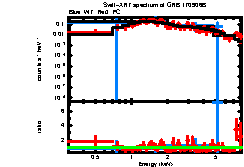 XRT spectrum of GRB 170906B