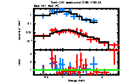 Image of the spectrum