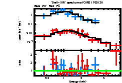 XRT spectrum of GRB 170912A