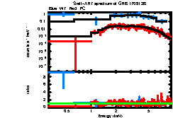 XRT spectrum of GRB 170912B