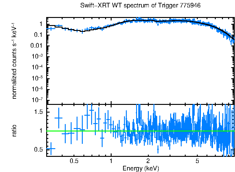 WT mode spectrum of Swift J0243.6+6124