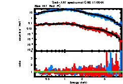 XRT spectrum of GRB 171004A