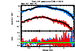 XRT spectrum of GRB 171027A