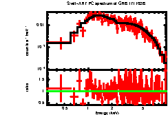 Image of the spectrum