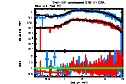 XRT spectrum of GRB 171120A