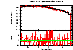 XRT spectrum of GRB 171123A