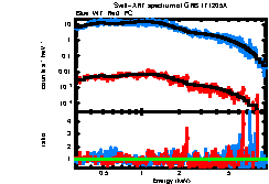 XRT spectrum of GRB 171205A