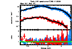 Image of the spectrum