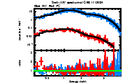 XRT spectrum of GRB 171209A