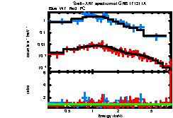 XRT spectrum of GRB 171211A