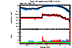 XRT spectrum of GRB 171212A