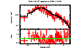 Image of the spectrum