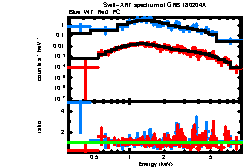 XRT spectrum of GRB 180204A