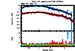 XRT spectrum of GRB 180205A